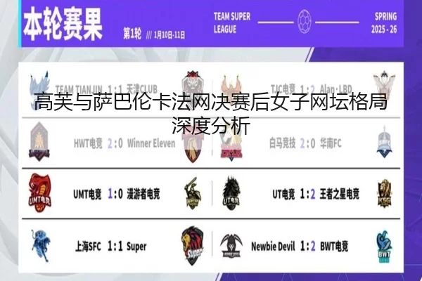 高芙与萨巴伦卡法网决赛后女子网坛格局深度分析